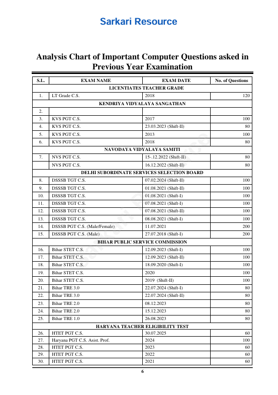 Page 6 Index